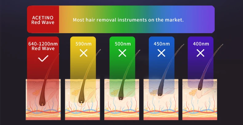 640nm long light wave