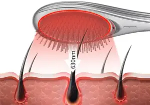 Micro-current Ionic Comb,Red Light Therapy Brushes