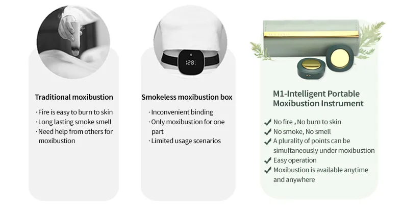 modernize moxibustion for simplicity and convenience.