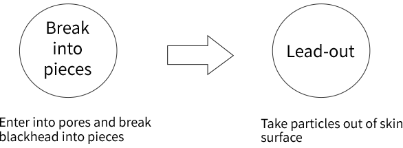 peeling mode blackhead buster2