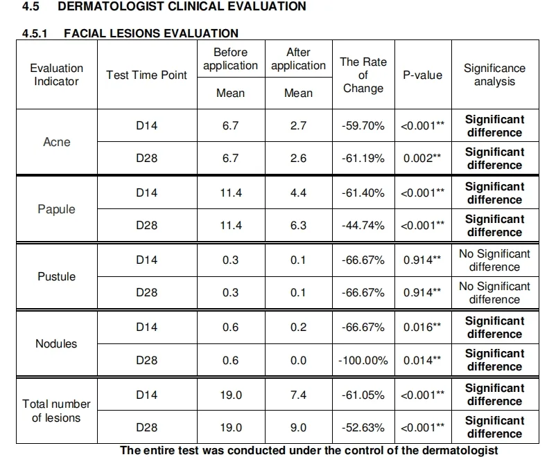 tested for visible skin improvements