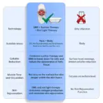 bce1主图5Anti-Cellulite Massager