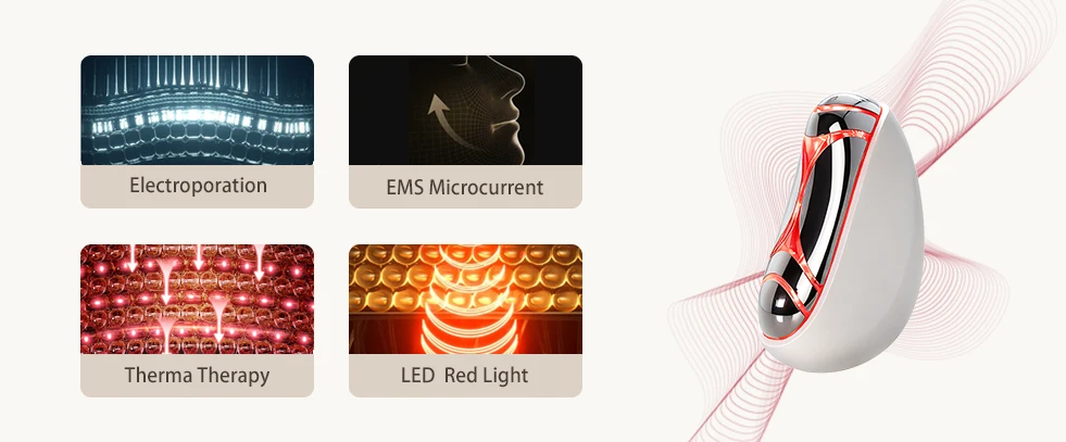 four core beauty technologies for a comprehensive lifting experience