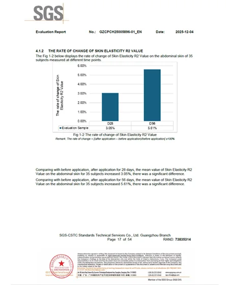 1. Improved Skin Elasticity (R2)