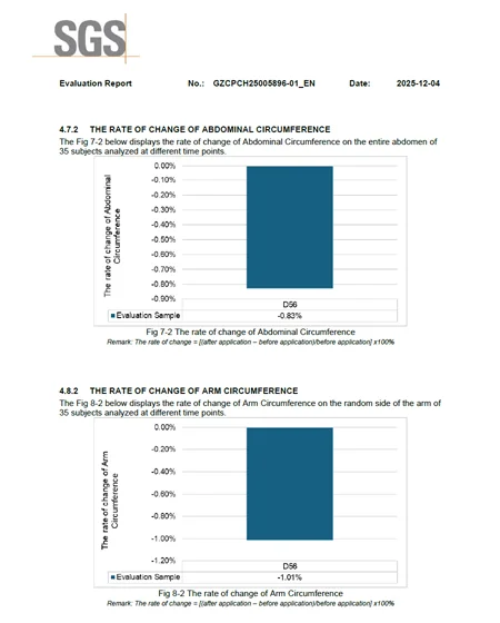 5. Multi-Area Circumference Improvement