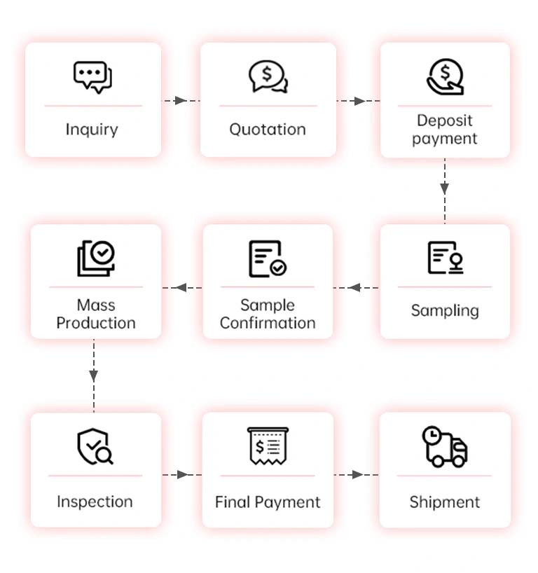 手机端oem let's get to the point of cooperation