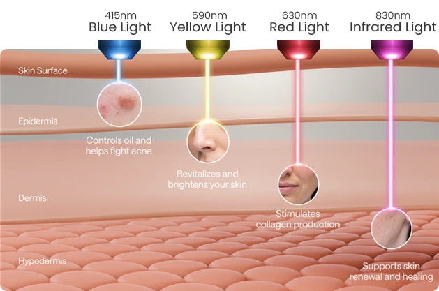 light based skin modulation
