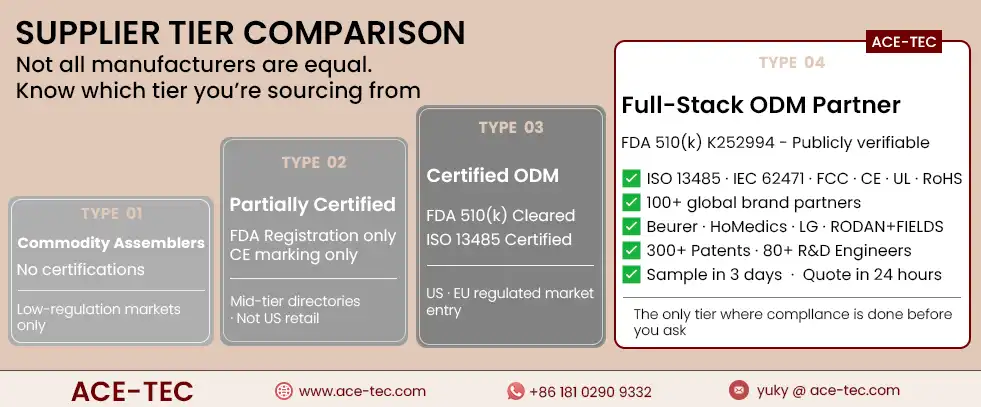 supplier tier comparison