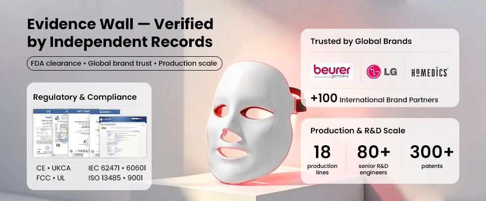 evidence wall — verified by independent records